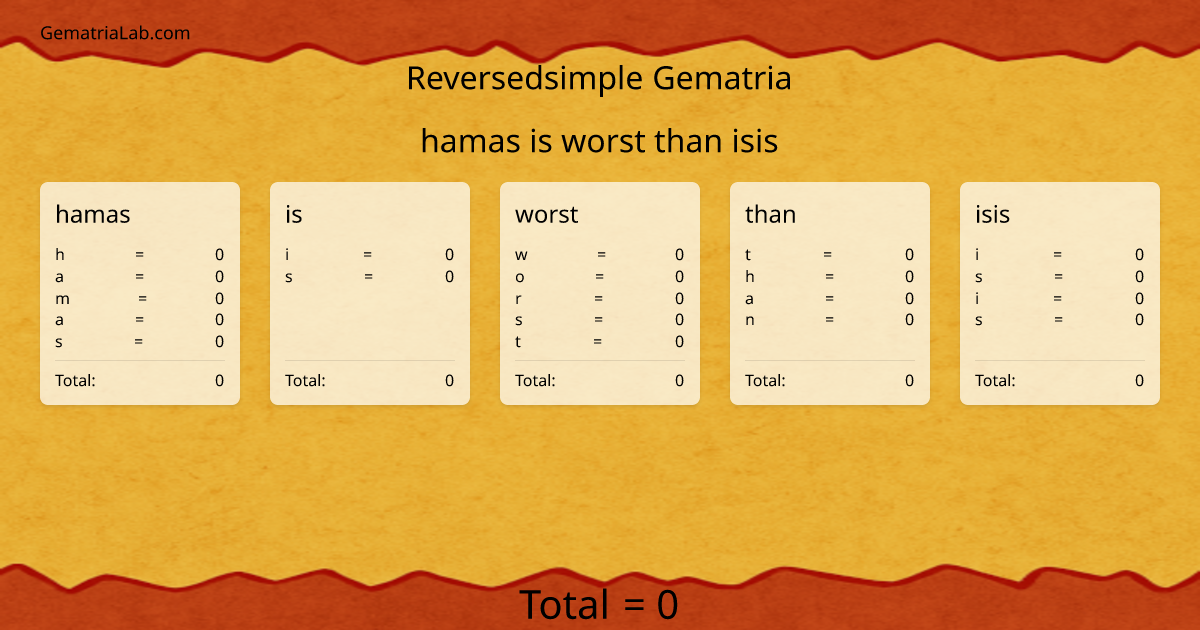 hamas is worst than isis in reversedsimple Gematria